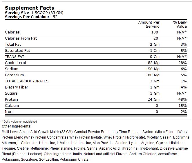 Muscle Pharm Combat Supplement Facts