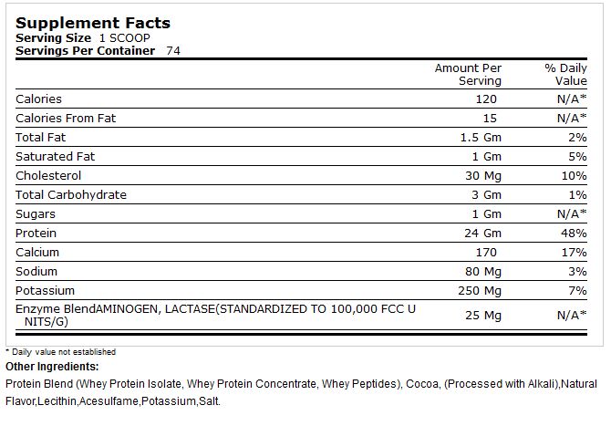 ON 100 Whey Gold Standard Facts