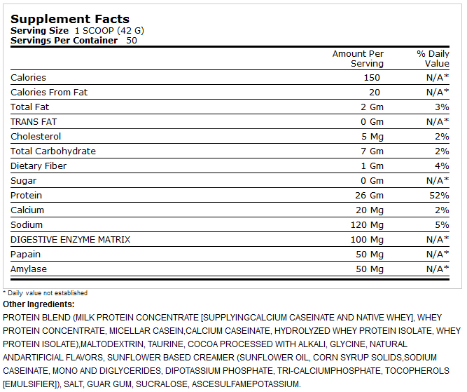 MuscleTech Phase 8 Facts