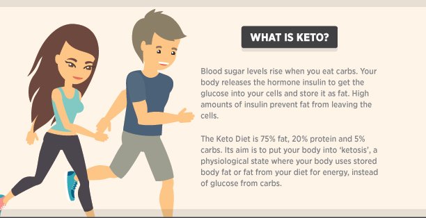 keto diet what is ketogenic diet